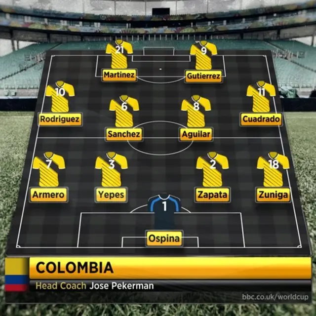 Colombia line-up