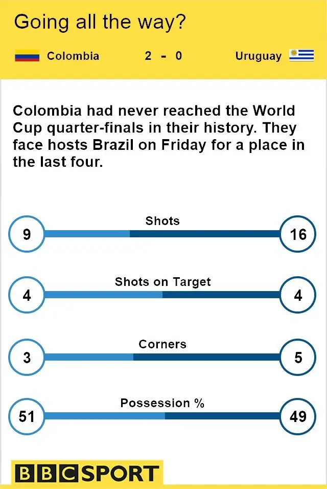 Match stats