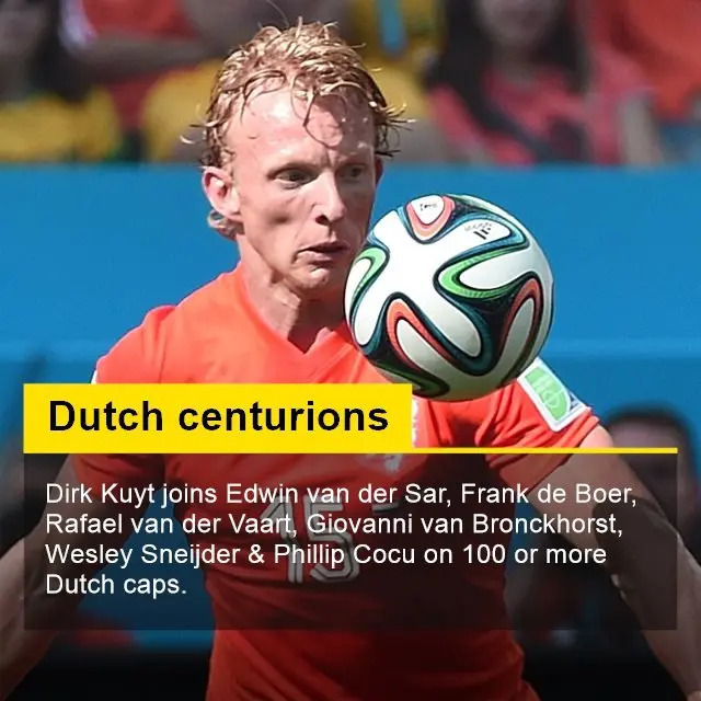 Dirk Kuyt