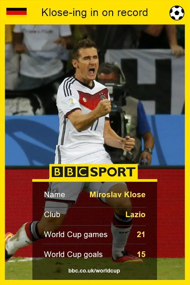 Miroslav Klose stat