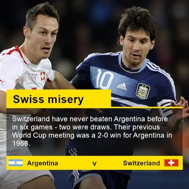 Argentina v Switzerland graphic