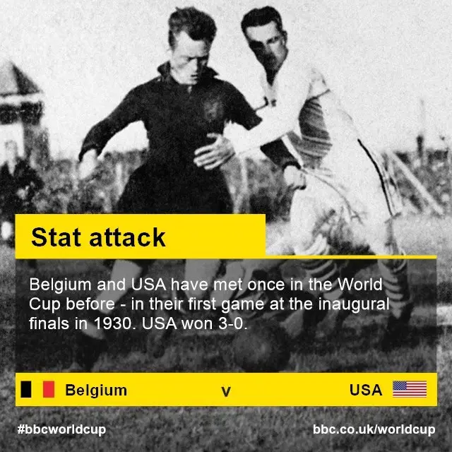 Belgium v USA stat