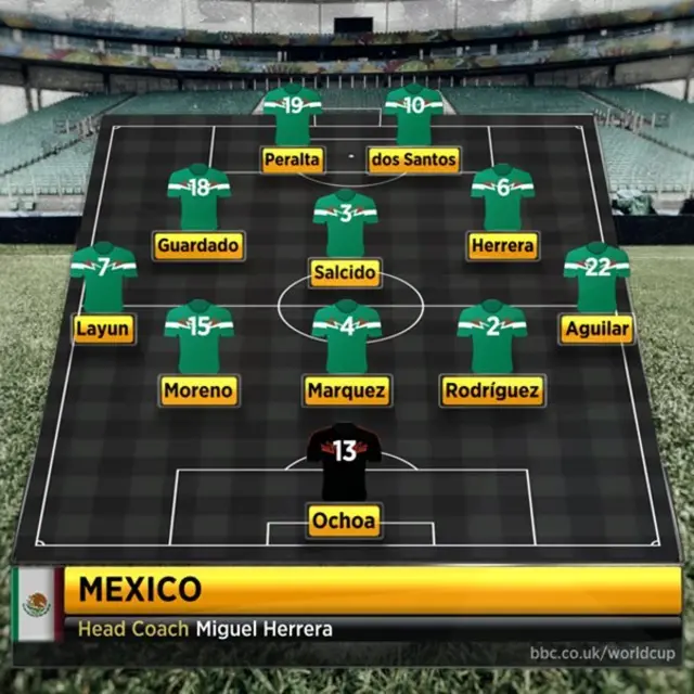 Mexico team