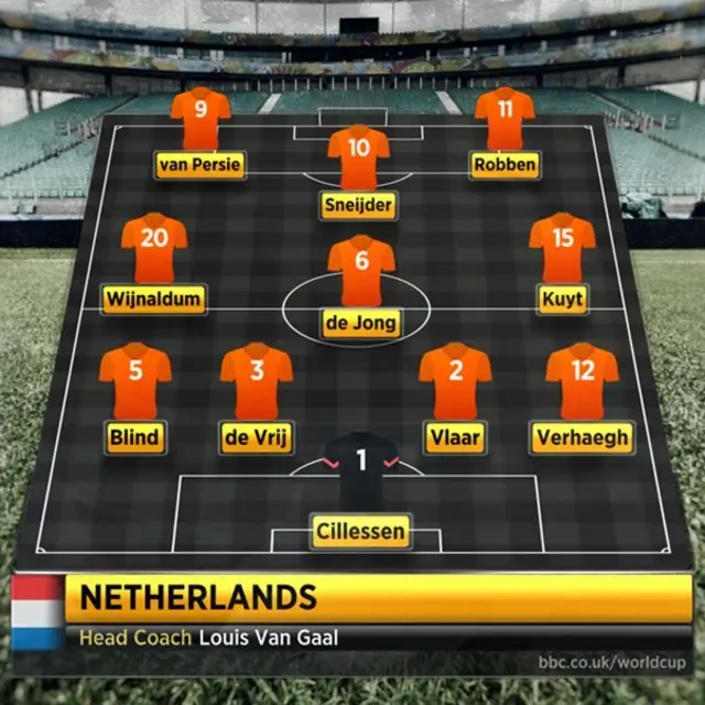 Netherlands team