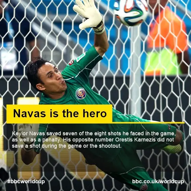 Keylor Navas stat