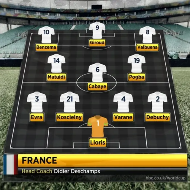 France line-up