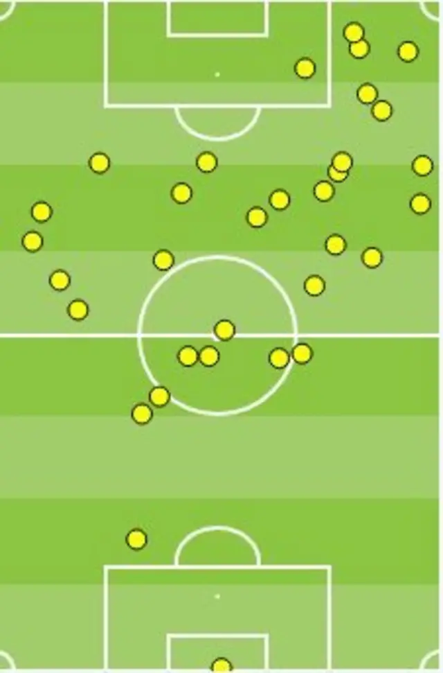 Victor Moses touch map