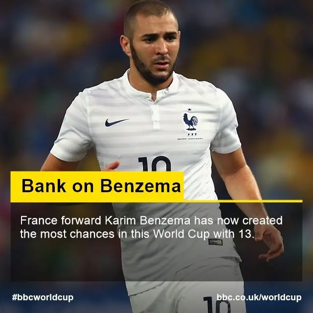 Benzema