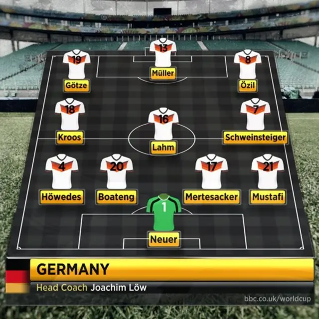 Germany team