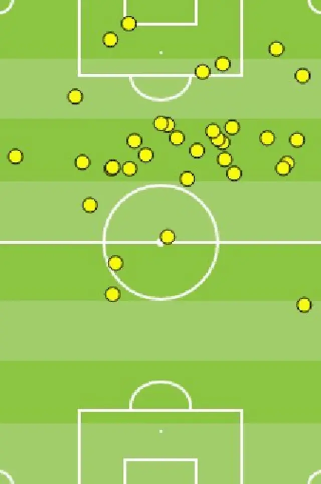 Lionel Messi touch map