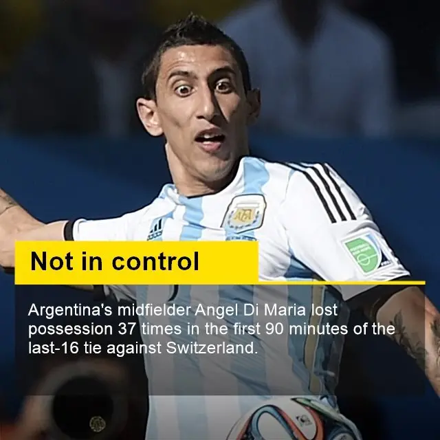 Angel di Maria