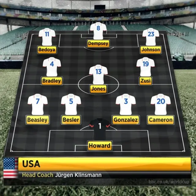 USA line-up