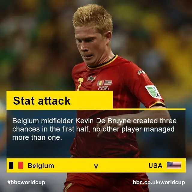 Kevin de Bruyne