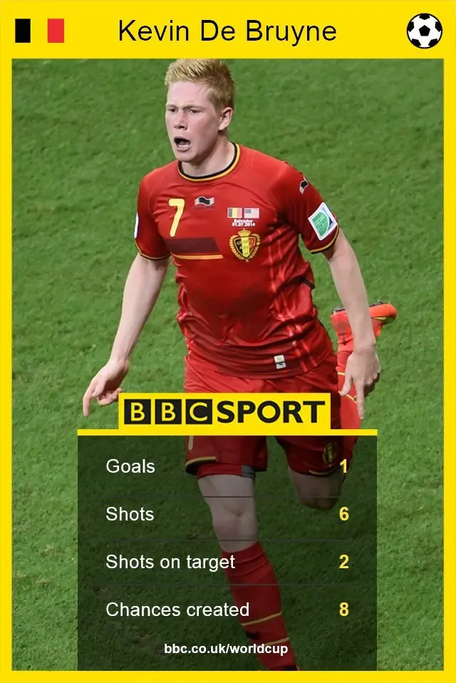 Kevin De Bruyne