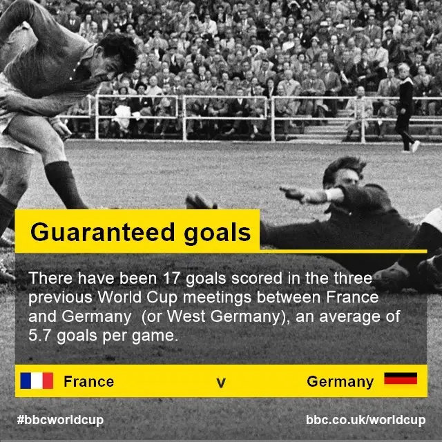 France v Germany stat