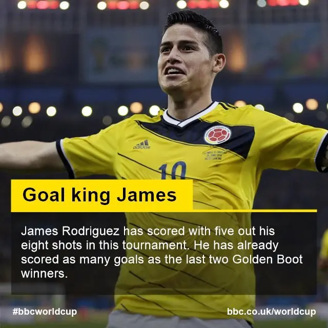 James Rodriguez stats