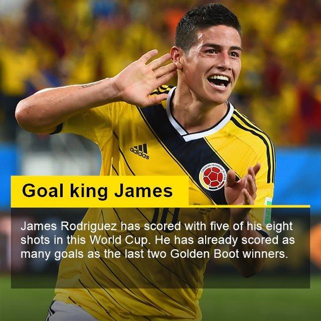 James Rodriguez stat