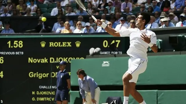 Novak Djokovic