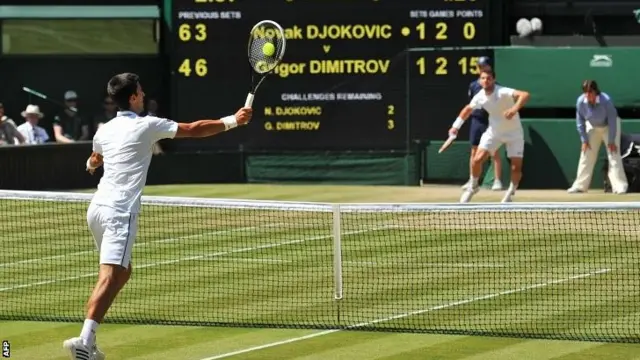 Novak Djokovic