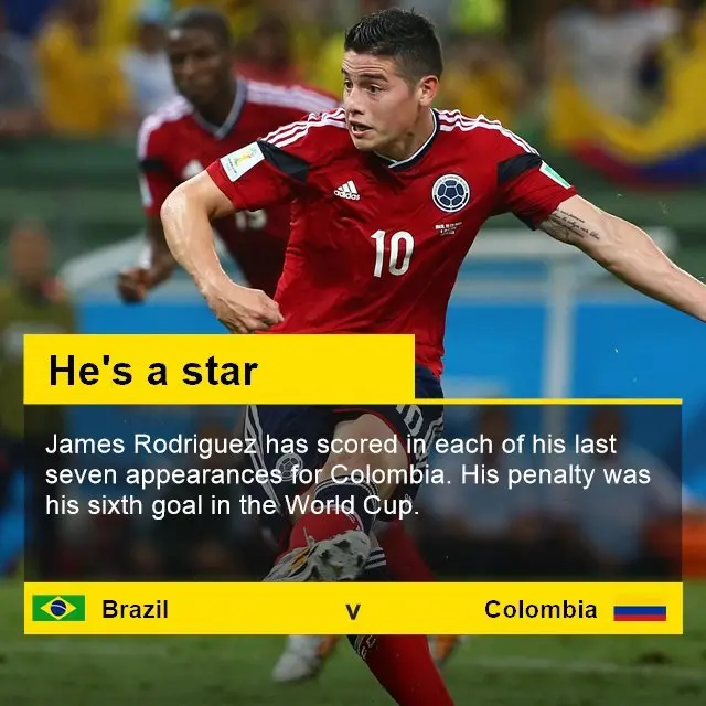 James Rodriguez