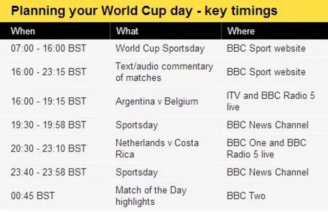 BBC Sport timetable