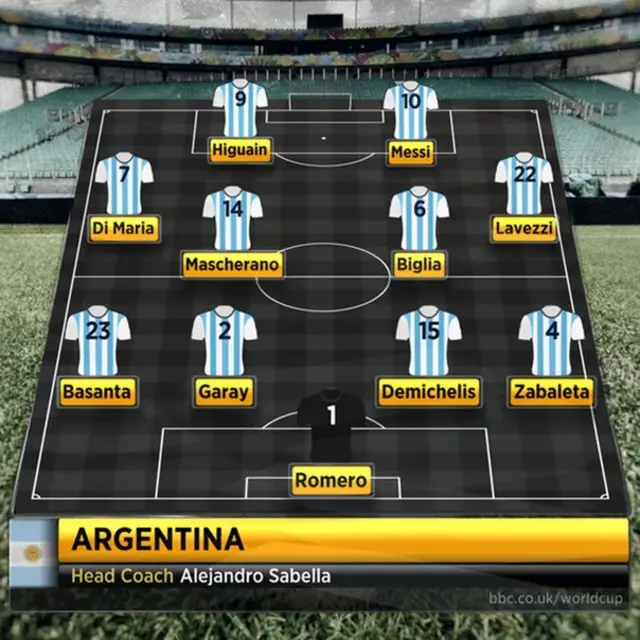 Argentina line-up