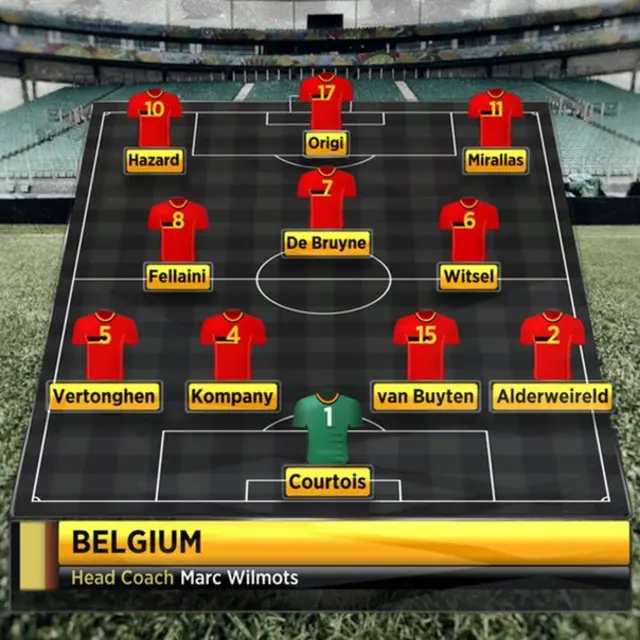 Belgium line-up