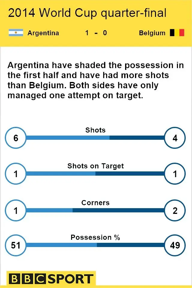 mATCH STATS