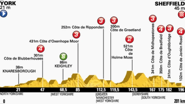 Tour de France stage two