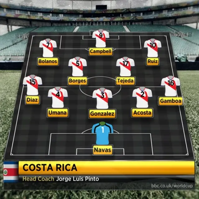 Costa Rica team