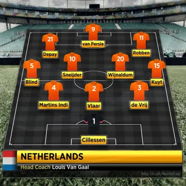 Netherlands team