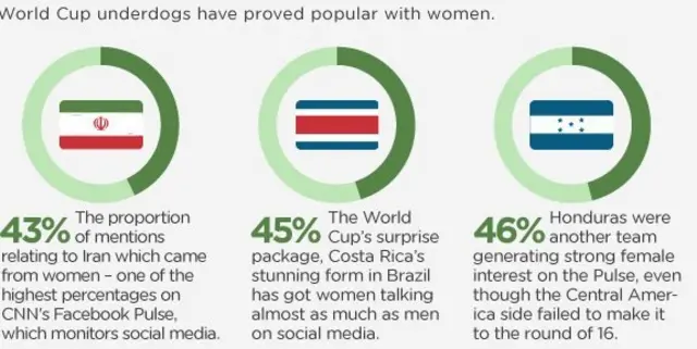 CNN - How women are watching the World Cup