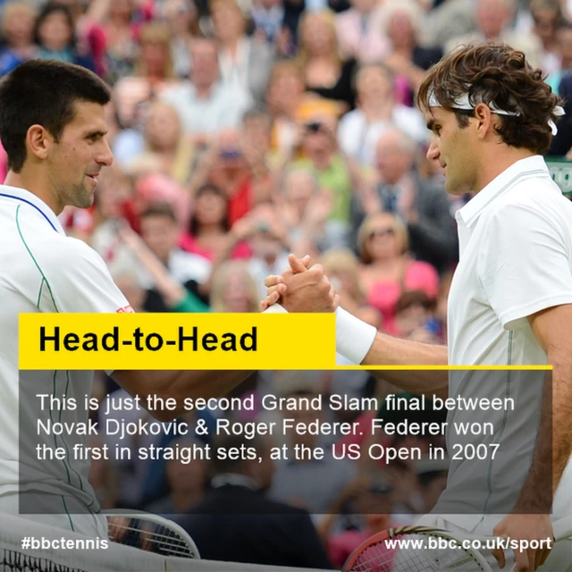 Head to head Federer and Djokovic