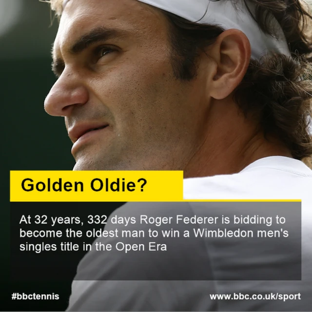 Roger Federer fact