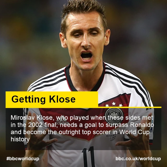 Miroslav Klose graphic