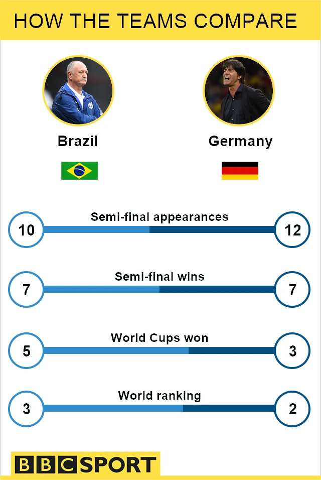 Head to head graphic