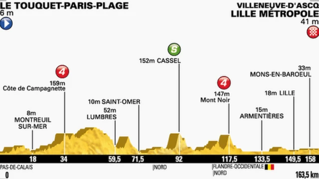 Tour de France stage 4 map