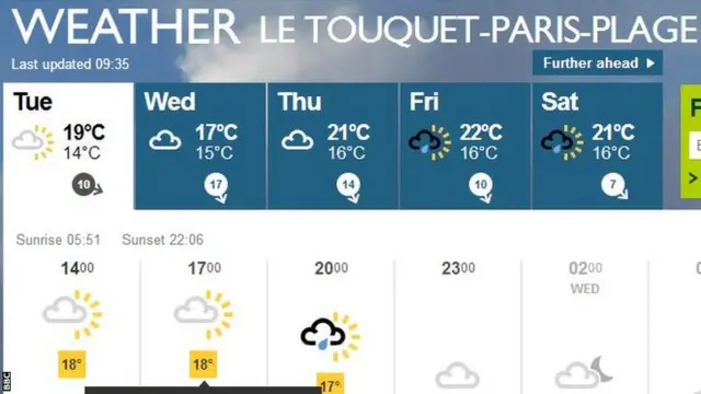 Le Touquet weather forecast