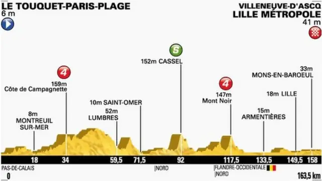 Stage four - Le Touquet-Paris-Plage - Lille Metropole