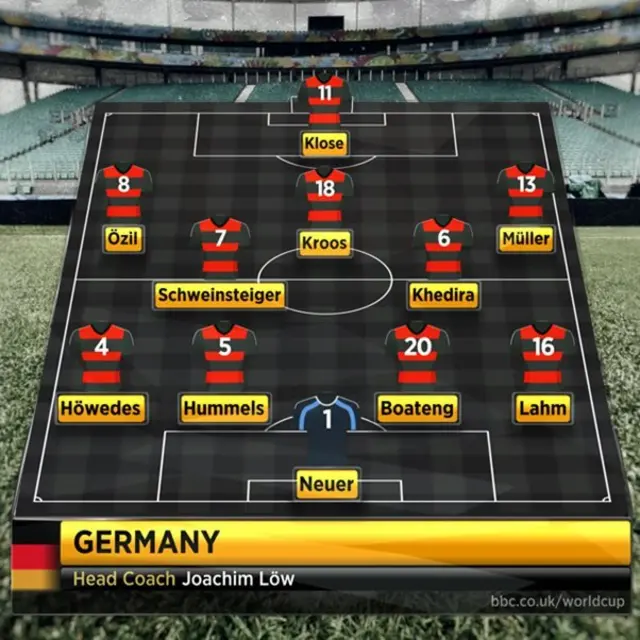 Germany line-up