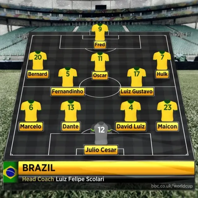 Brazil line-up