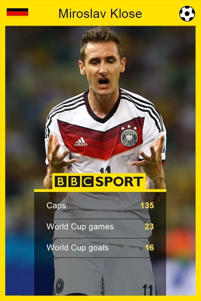 Miroslav Klose