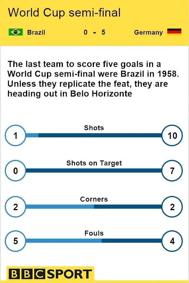 BBC Sport stats