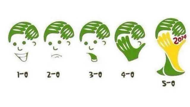 World Cup trophy meme