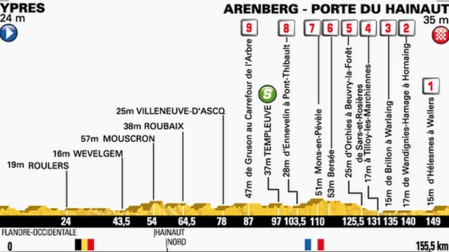 Tour de France stage five profile