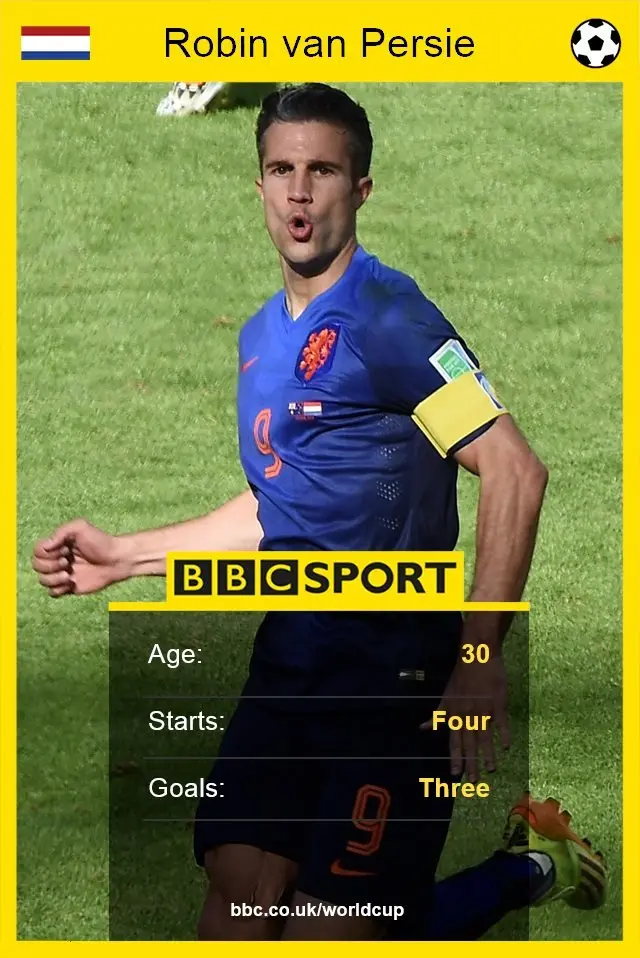 Robin van Persie