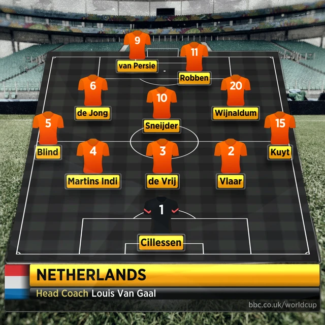 Netherlands line-up