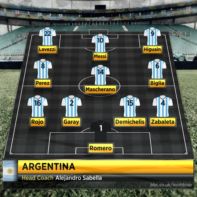 Argentina line-up