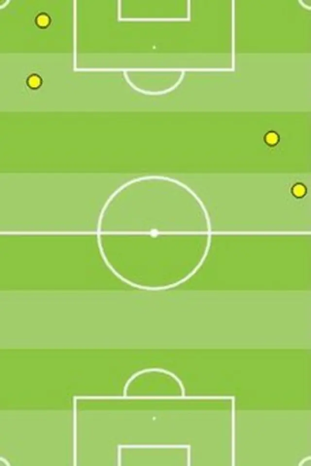 Arjen Robben's touch map