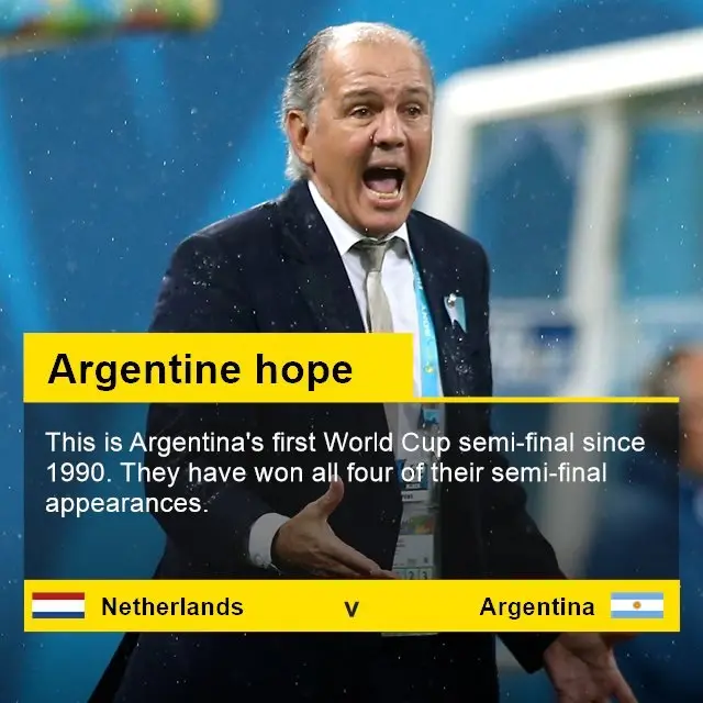 Argentina